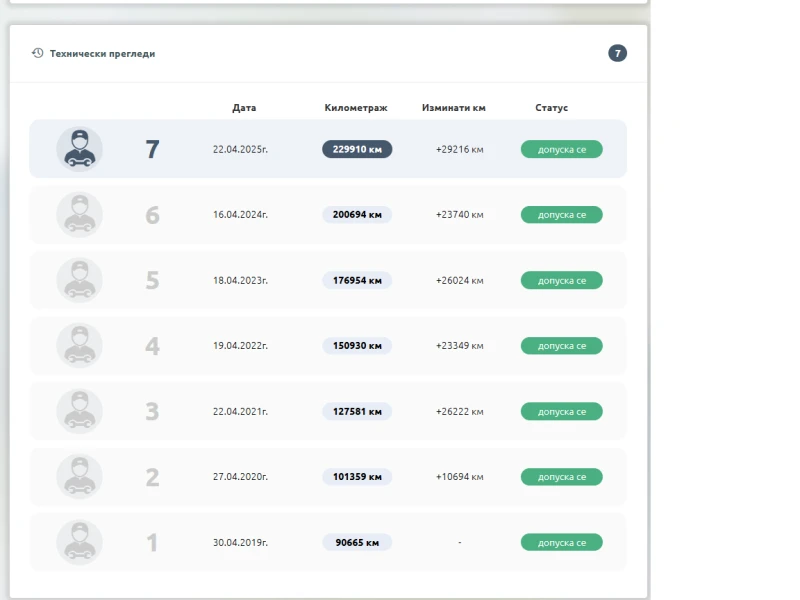 Audi A3 Sportback, снимка 9 - Автомобили и джипове - 52583696