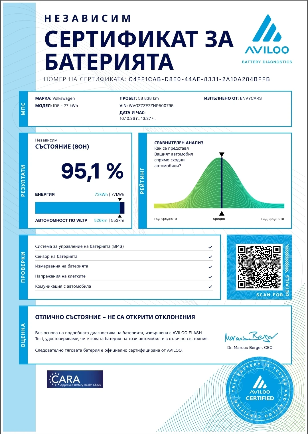 VW ID.5 PRO/82KWH/SOH95%/56��/�����/HUD/PANO/KEYLESS/FULL | Mobile.bg � ����������� 17