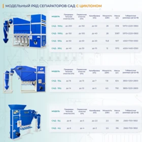 Друг вид Внос СЕМЕЧИСТАЧНА МАШИНА Аэромех, снимка 4