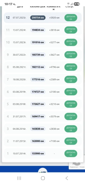 Audi A3 2.0FSI, снимка 17 - Автомобили и джипове - 53394832