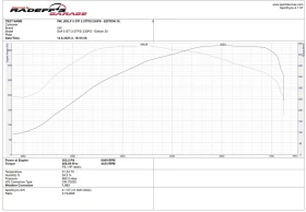 VW Golf 2.0 GTI EDITION 30 | Mobile.bg � ����� ������ 12