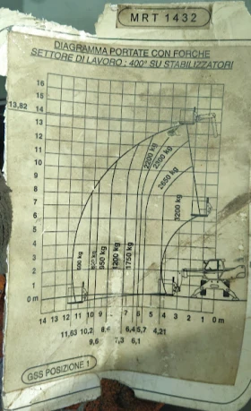 Телескопични товарачи Manitou ROTO MRT1432 4х4х4, снимка 17