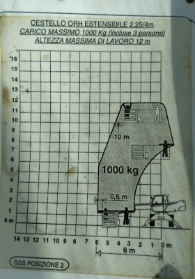 Телескопични товарачи Manitou ROTO MRT1432 4х4х4, снимка 16