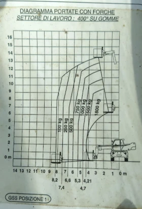Телескопични товарачи Manitou ROTO MRT1432 4х4х4, снимка 15