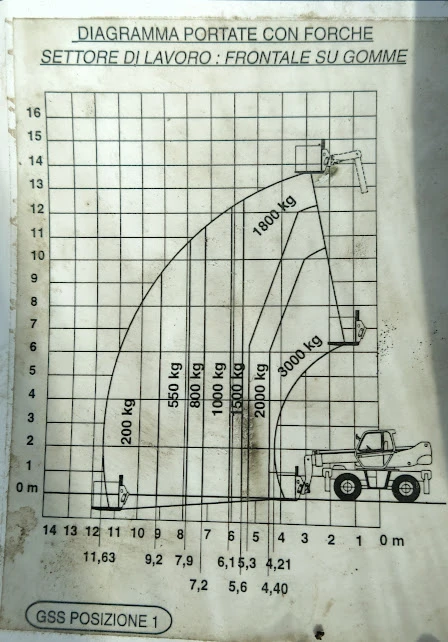 Телескопични товарачи Manitou ROTO MRT1432 4х4х4, снимка 14 - Индустриална техника - 48541708