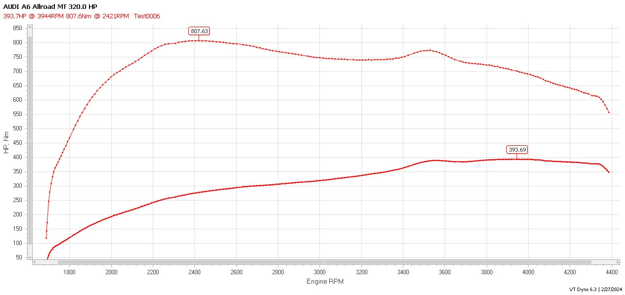 Audi A6 Allroad | Mobile.bg   15