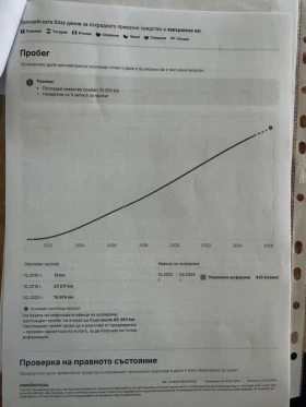Peugeot 308 GTI TURBO | Mobile.bg � ����� ������ 16