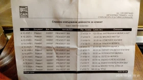 Обява за продажба на Peugeot 308 1.6 Turbo ~5 500 лв. - изображение 1 | Auto.bg Обява за продажба на Peugeot 308 1.6 Turbo ~5 500 лв. - изображение 1