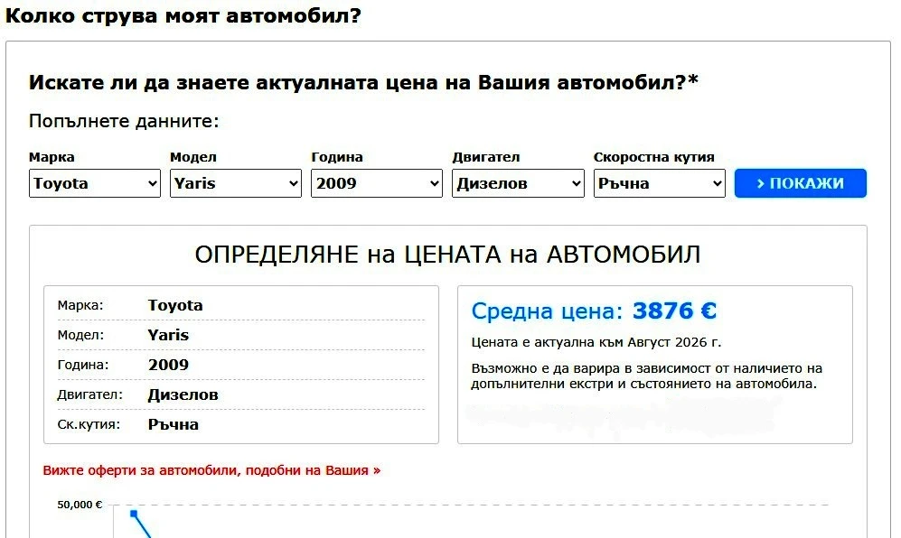 Toyota Yaris (P2) 1.4 D-4D (90 Hp), снимка 16 - Автомобили и джипове - 55646027