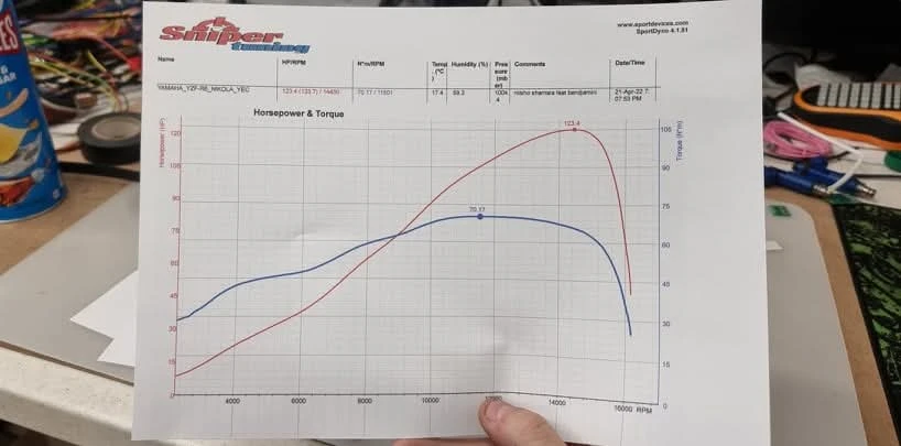 Yamaha YZF-R6 SSP | Mobile.bg   3