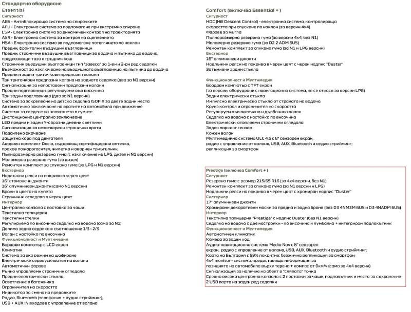 Dacia Duster ECO-G, в гаранция до 2028, снимка 16 - Автомобили и джипове - 52935135