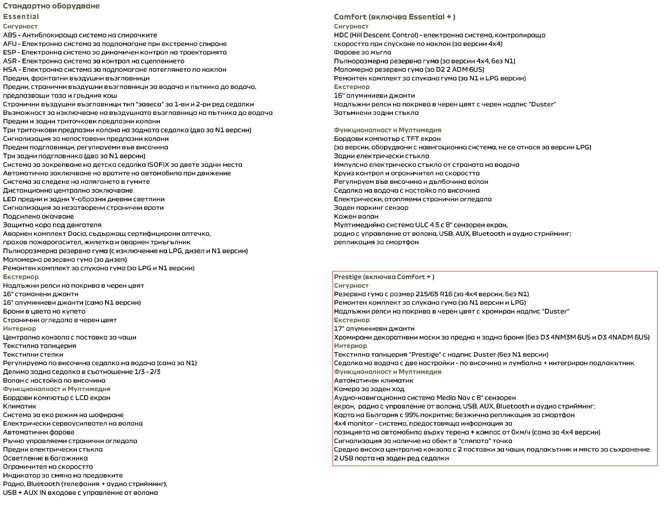 Dacia Duster � �������� �� 05.2028, ECO-G | Mobile.bg � ����������� 16