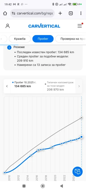 Kia Ceed 109к.с Бензин и газ на 135000км - проверени, , снимка 9