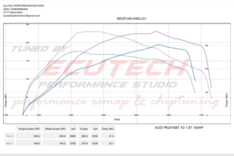 Audi A3 1.8T 180 AUQ, снимка 10 - Автомобили и джипове - 52458105