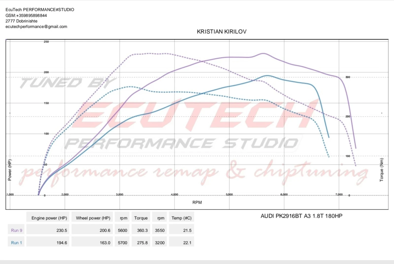 Audi A3 1.8T 180 AUQ - изображение 10
