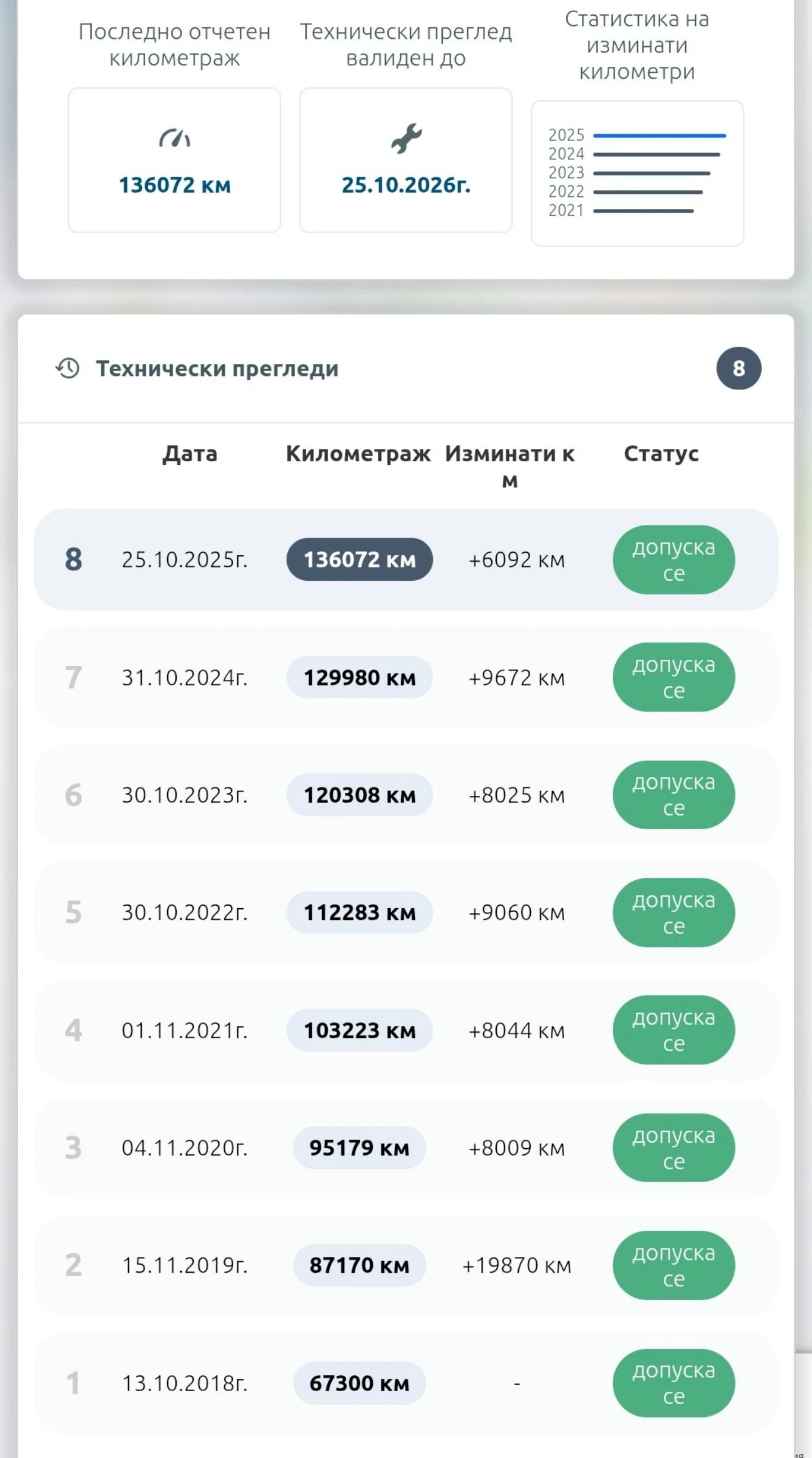 Peugeot 208 * FACE LIFT* VTI* БЕЗ АНАЛОГ* РЕГИСТИРАН* 1-ВИ* , снимка 17 - Автомобили и джипове - 54086662