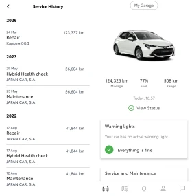 Toyota Corolla 1.8 Hybrid | Mobile.bg � ����� ������ 13