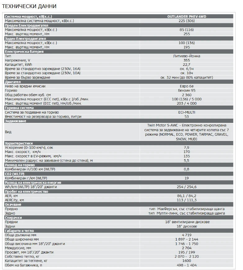 Mitsubishi Outlander instyle luxury pack+ , снимка 9 - Автомобили и джипове - 54013967