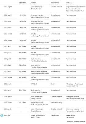 Hyundai Santa fe XL - AWD ; 7  | Mobile.bg    14