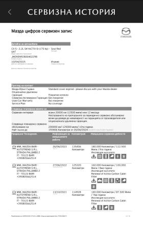 Mazda CX-5 SkyActive | Mobile.bg    2
