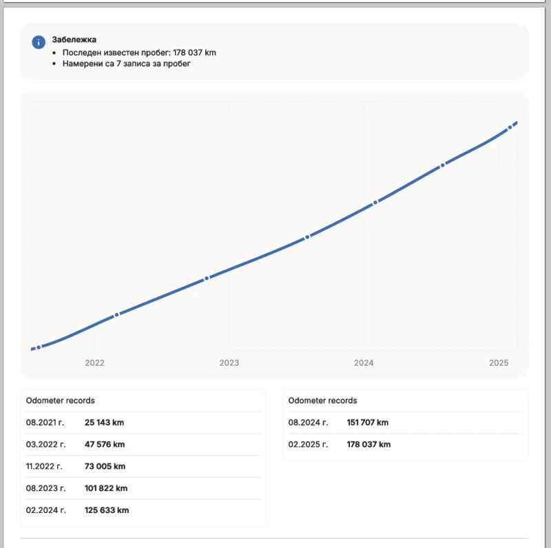 Mercedes-Benz C 220 c220d 194кс. Facelift/9G/LED/NAVI/CAMERA, снимка 17 - Автомобили и джипове - 52737812
