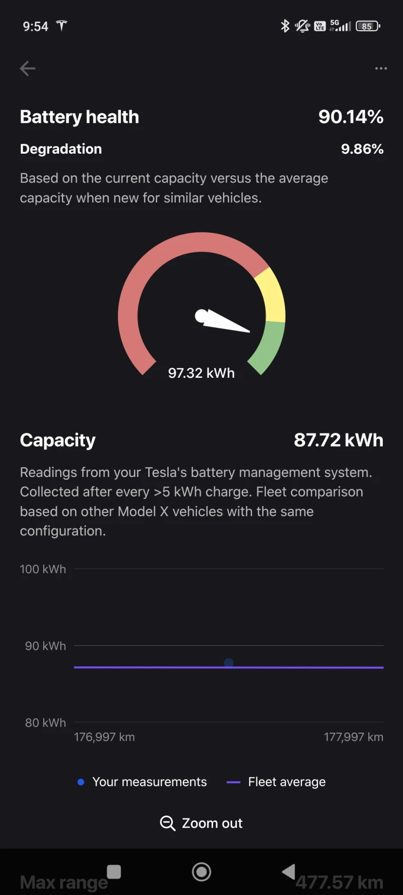 Tesla Model X Налична - Long Range   с валидна гаранция, снимка 8 - Автомобили и джипове - 48411907