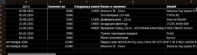 Kymco People one 125i, снимка 10