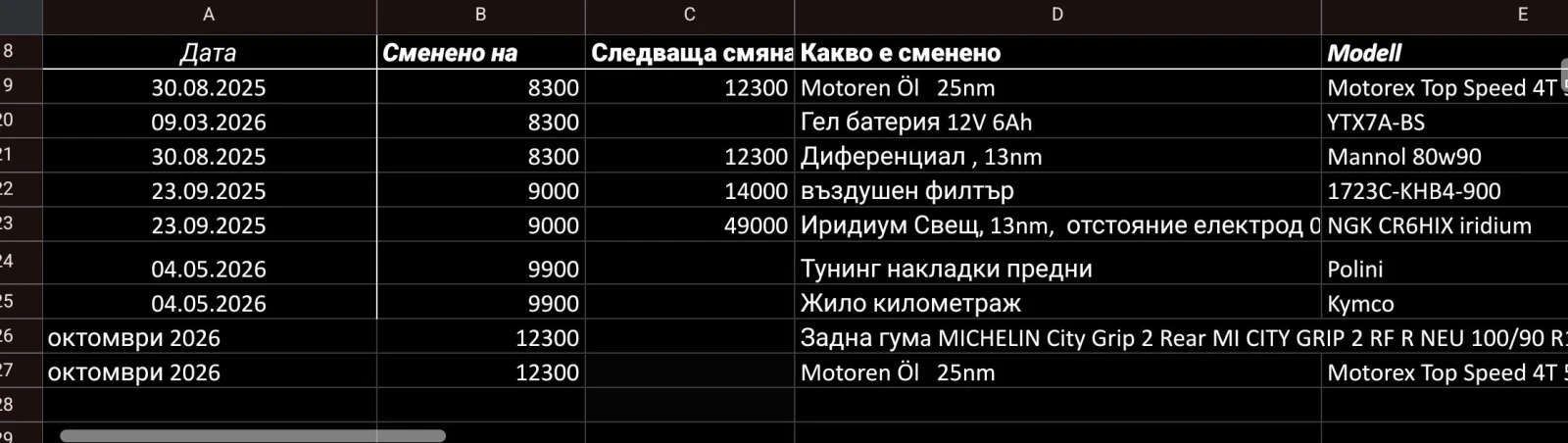 Kymco People one 125i, снимка 10 - Мотоциклети и мототехника - 56157949