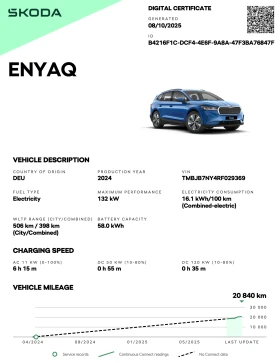 Skoda Enyaq   04.2032  160 000 | Mobile.bg    16