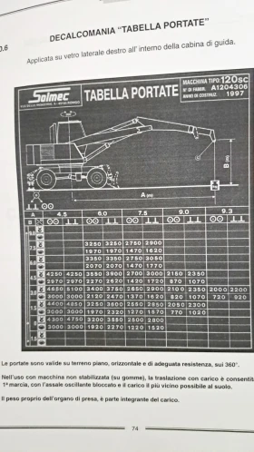 Багер Solmec 120 SC , снимка 9