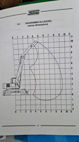 Багер Solmec 120 SC , снимка 10