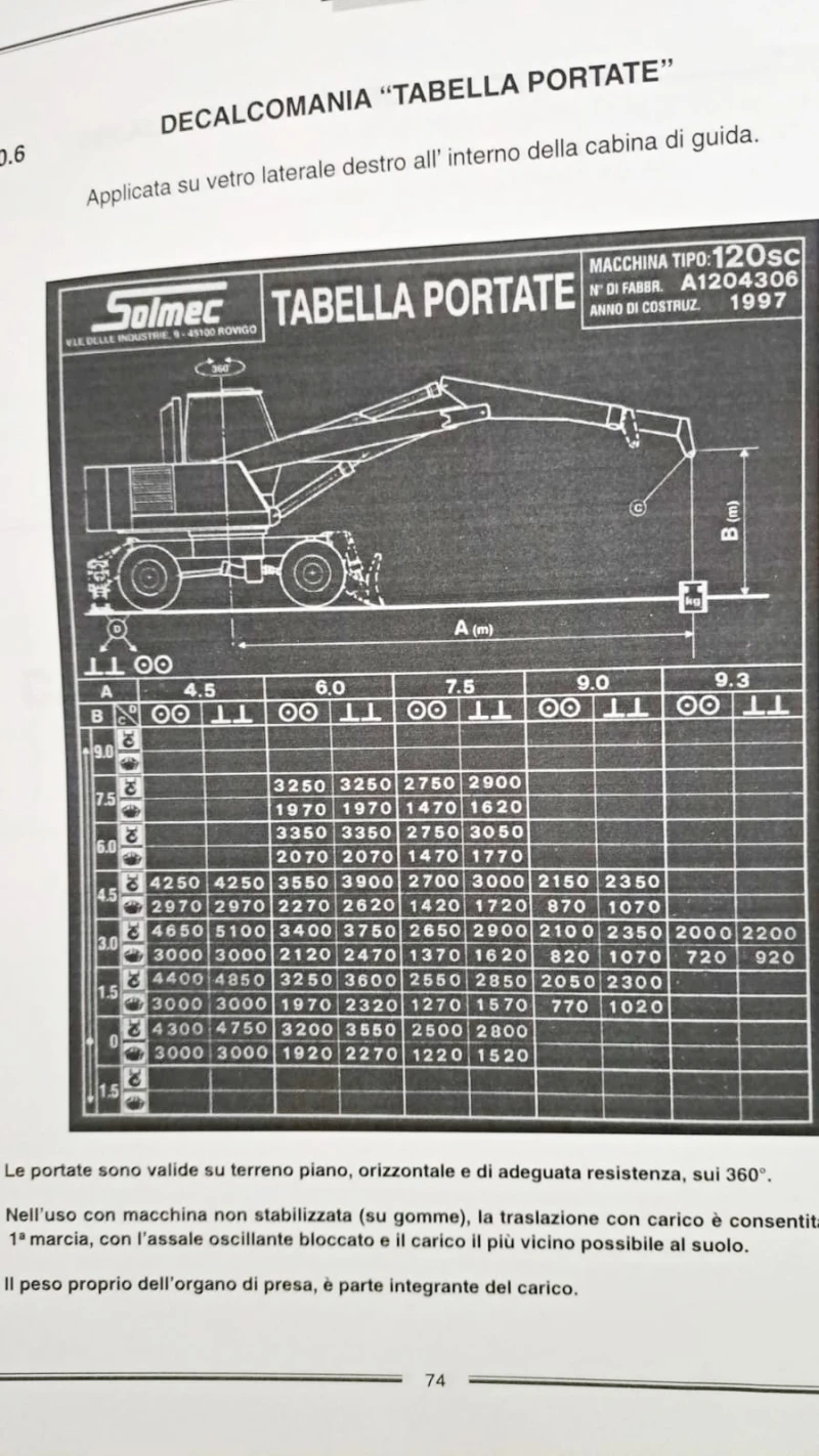 Багер Solmec 120 SC , снимка 9 - Индустриална техника - 49466531