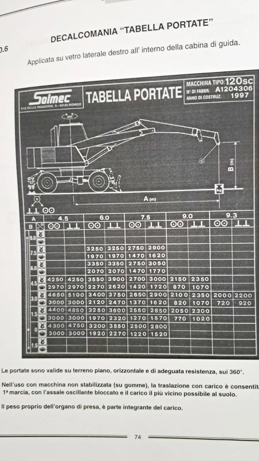 Багер Solmec 120 SC  - изображение 9