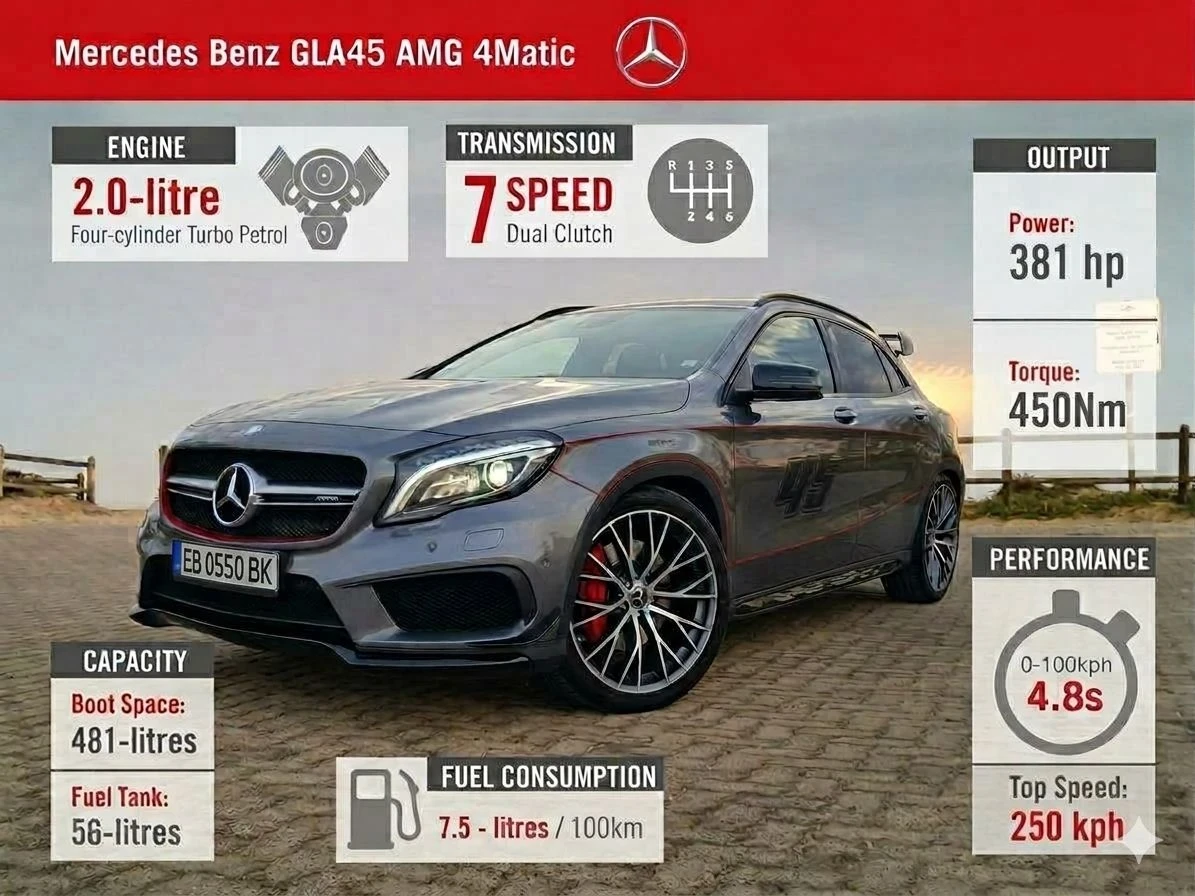 Mercedes-Benz GLA 45 AMG SPORT - Edition One - 75000km УНИКАТ