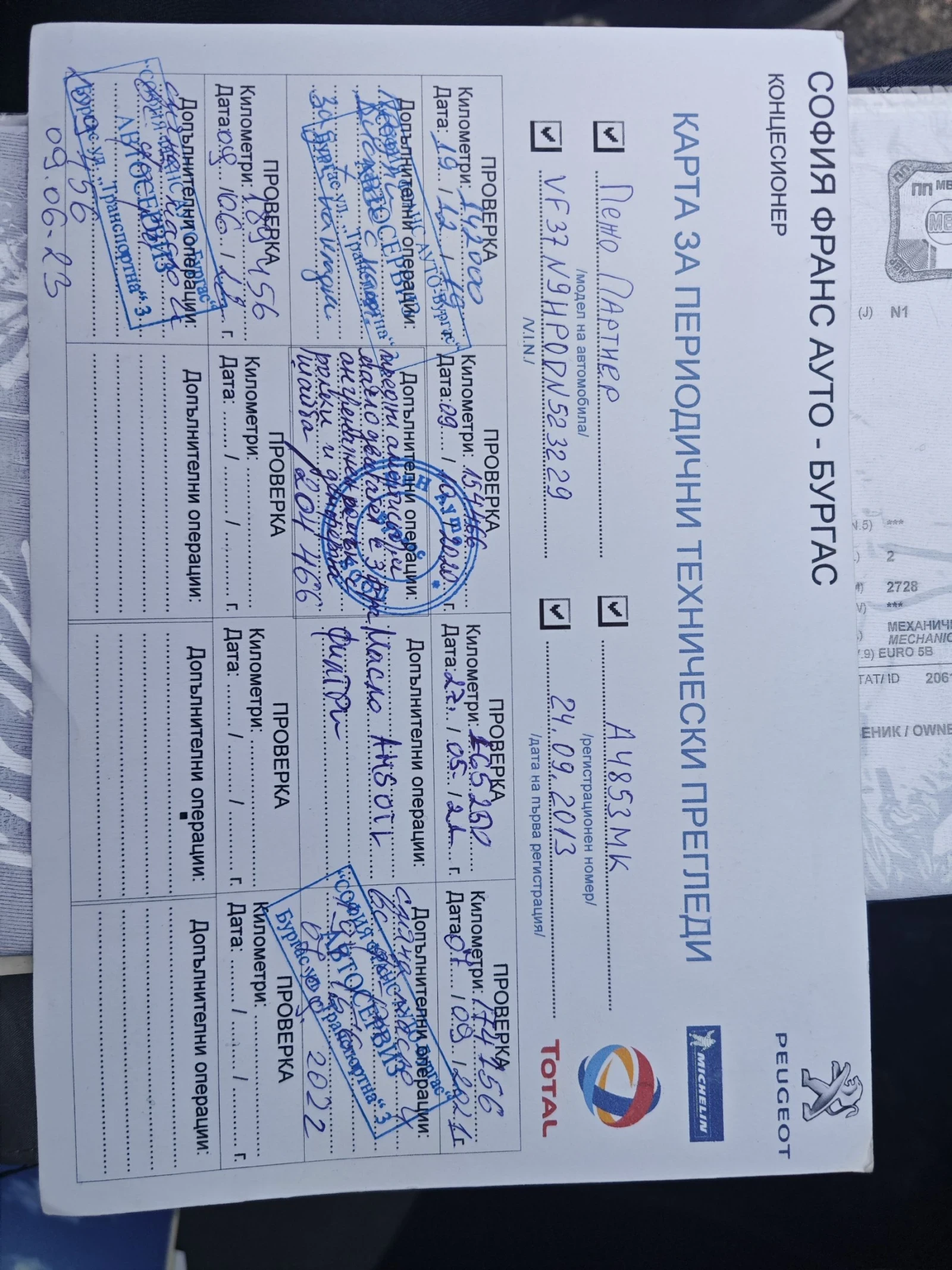 Peugeot Partner 1.6HDI N1 | Mobile.bg � ����������� 13