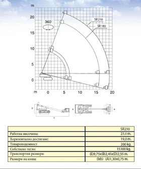 Автовишка Друга марка Aichi  SR-210, снимка 16
