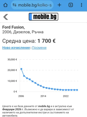 Ford Fusion, снимка 10