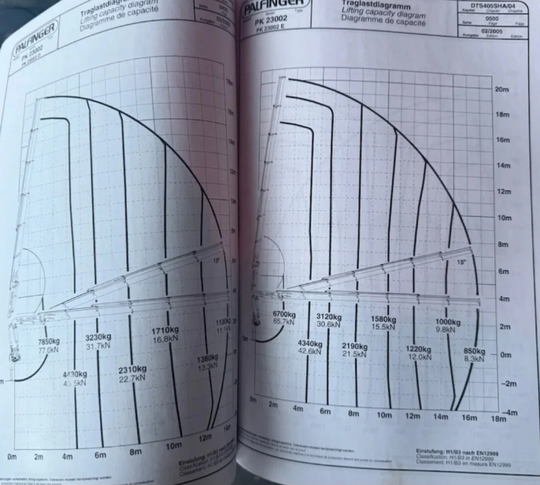 Scania P 94 Pk23002 20�����. ����5 ���������  | Mobile.bg � ����������� 15