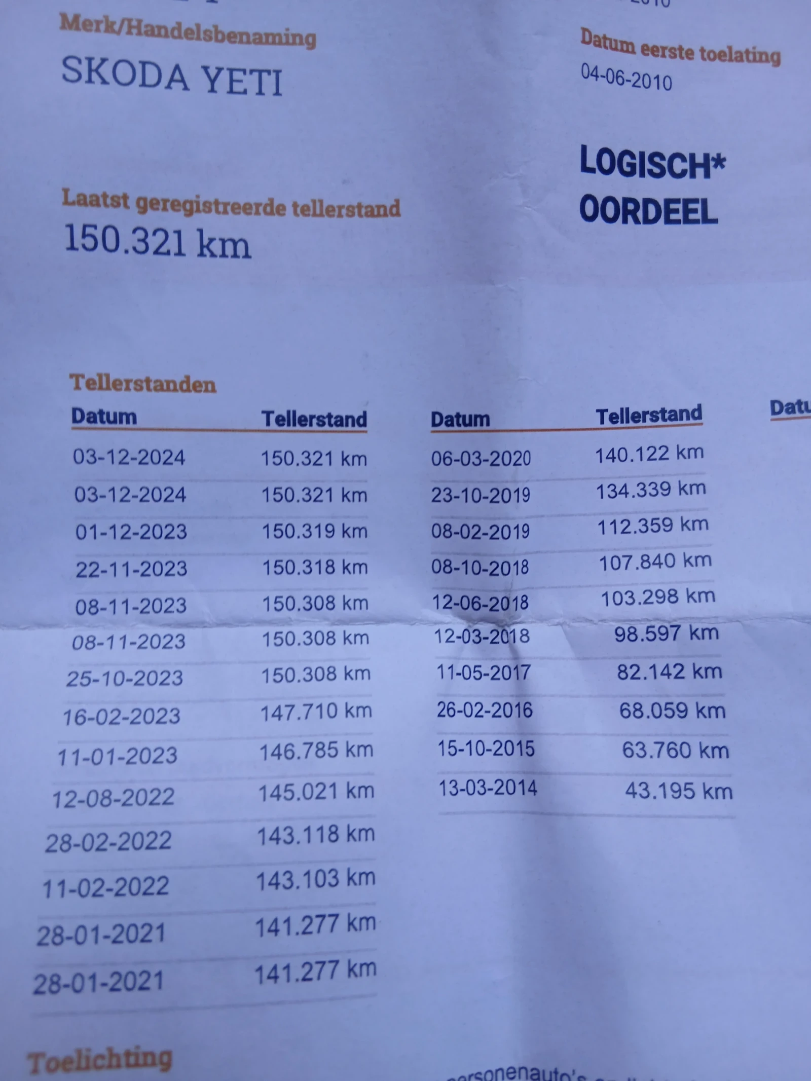 Skoda Yeti 1.2 Tsi | Mobile.bg � ����������� 15