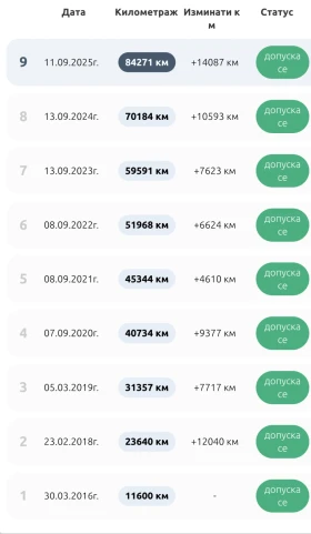 VW Tiguan 88900 км, 2.0TDI 177 к.с., ПЪЛНА СЕРВ. ИСТОРИЯ !!! - 34850 лв. / 17818.52 € - 40082468 17