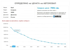 Opel Insignia | Mobile.bg � ����� ������ 17