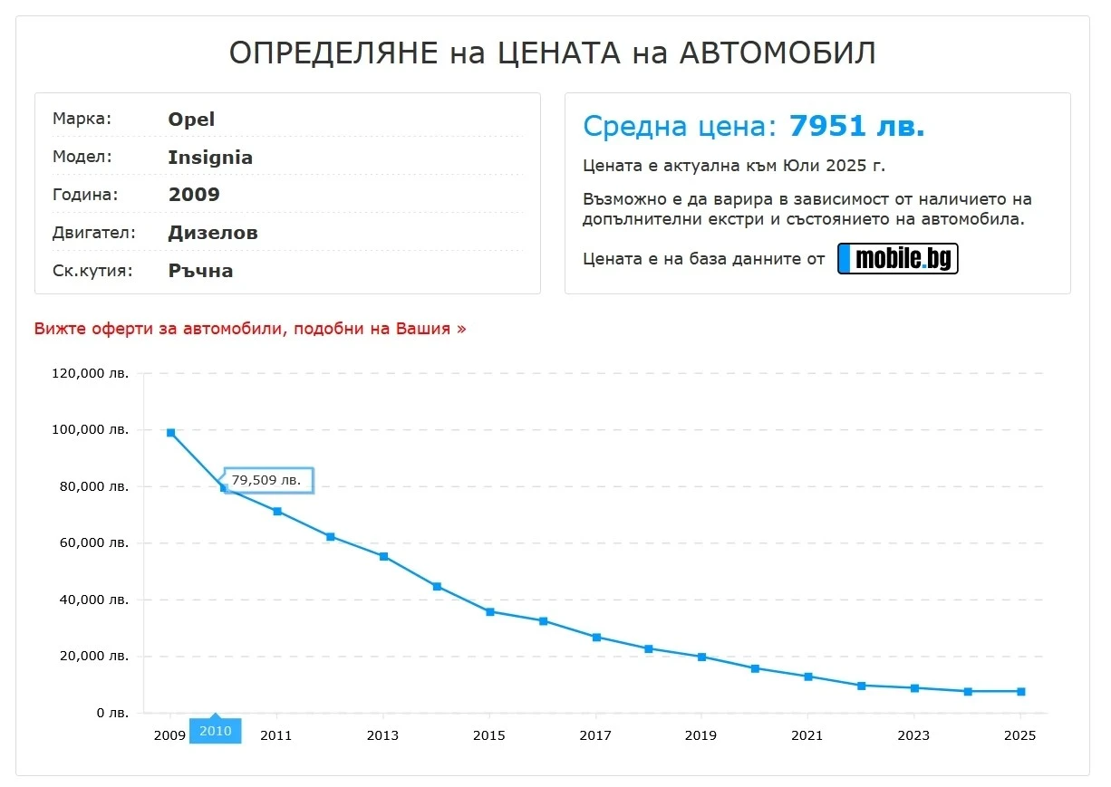 Opel Insignia | Mobile.bg � ����������� 17