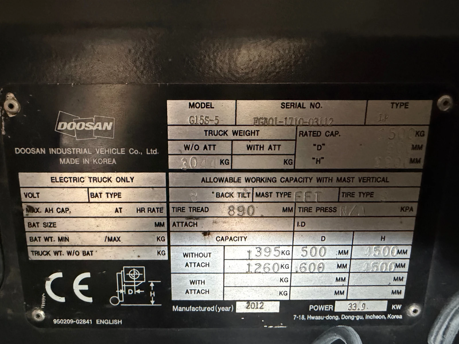 ������� DOOSAN ��� | Mobile.bg � ����������� 6