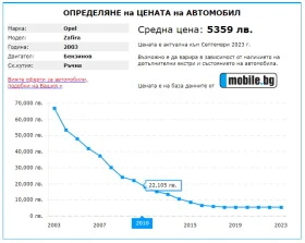 Opel Zafira | Mobile.bg    17