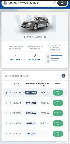 Mazda CX-5 2.5i Първи собственик - 20200 € / 39507.77 лв. - 61037415 7