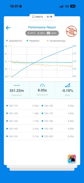 BMW M135 4x4 450Hp+ , снимка 14