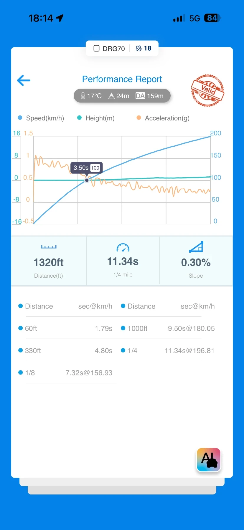 BMW M135 4x4 450Hp+  | Mobile.bg � ����������� 13