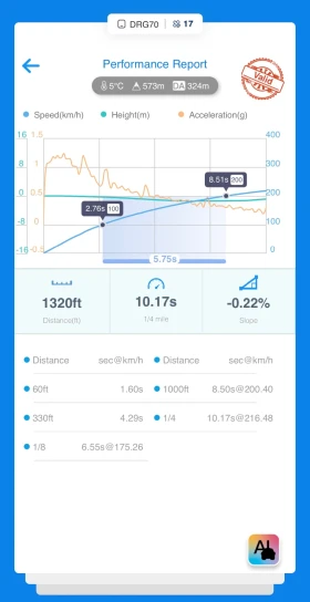 Audi S5 * Sportback * Prestige * Stage3 *  | Mobile.bg    9