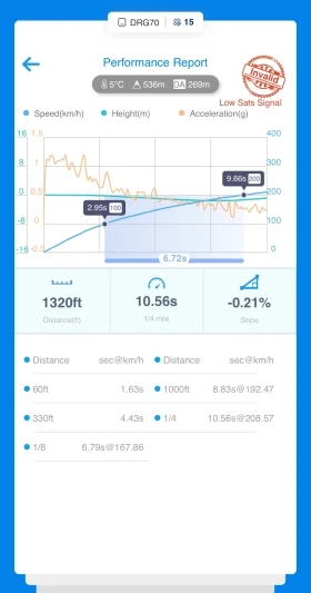 Audi S5 * Sportback * Prestige * Stage3 *  | Mobile.bg    10