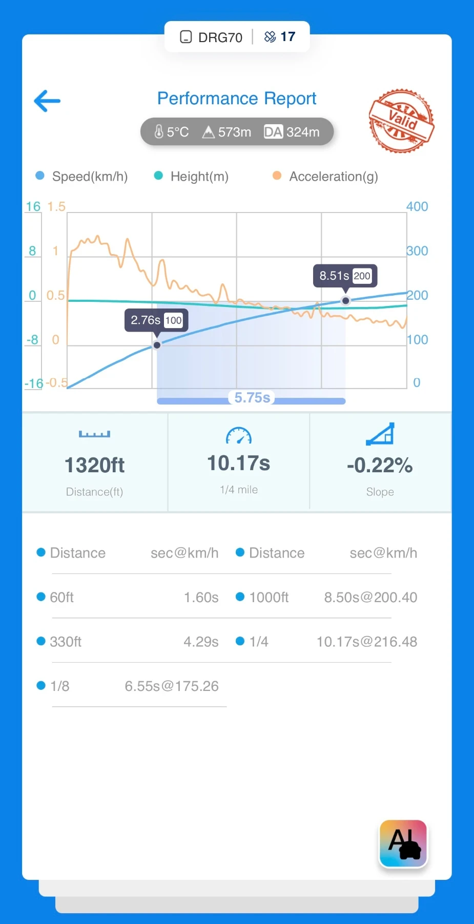 Audi S5 * Sportback * Prestige * Stage3 *  - изображение 9